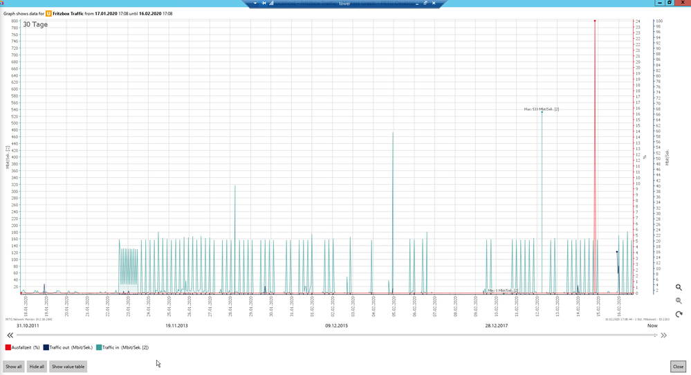 Speedtest 30 Tage.png