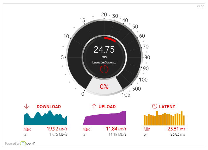 Speedtest