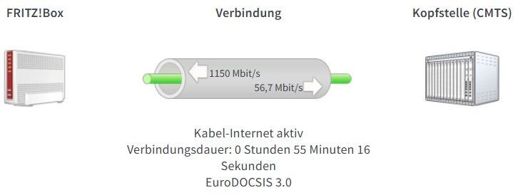 Docsis_Verbindung.jpg