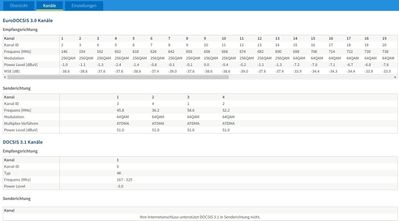 Docsis_Kanäle.jpg
