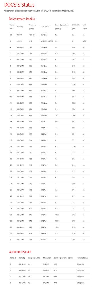 DOCSIS Status.png