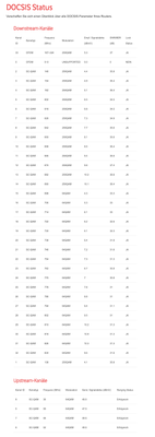 DOCSIS Status.png