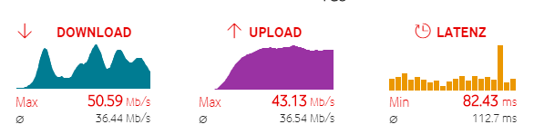 Vodafone Speedtest.png