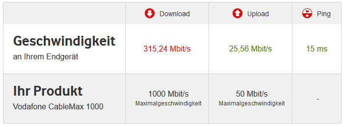 Screenshot_2020-02-27 Speedtest - Vodafone Kabel Deutschland Kundenportal(1).png