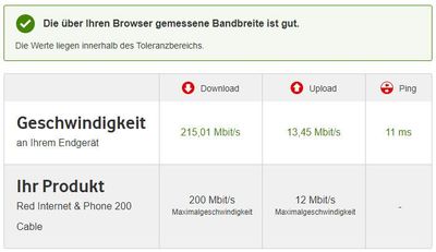 Speedtest Vodafone