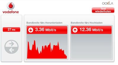 SpeedCheck Vodafone