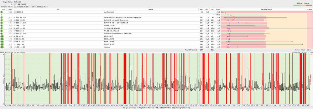 heise.de 27.02 20.21-21.21.png