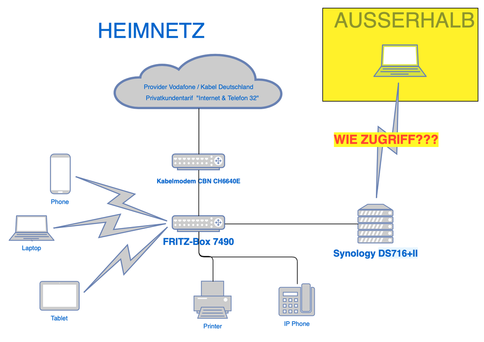 Netzwerkdiagramm