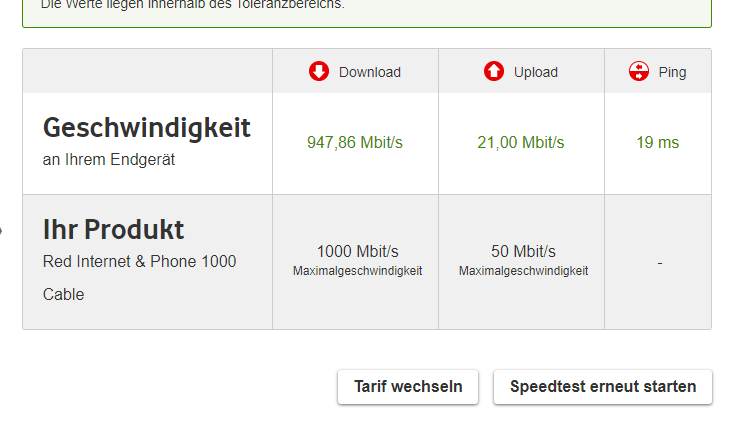 was Vodafon-Speedtest zeigt (nicht wahr)