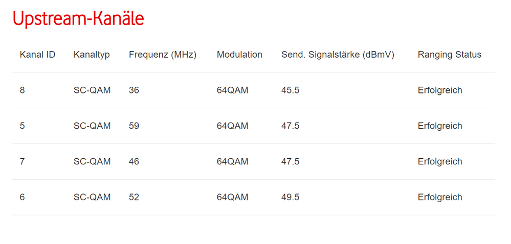 2020-02-28 17_08_26-192.168.0.1__status_docsis&mid=StatusDocsis.png