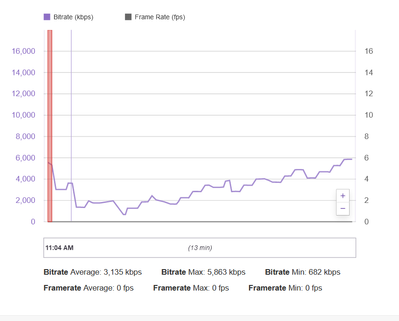 Twitch inspector.png