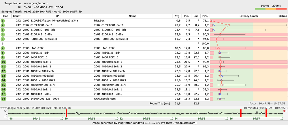 Pingplotter 01.03. morgens