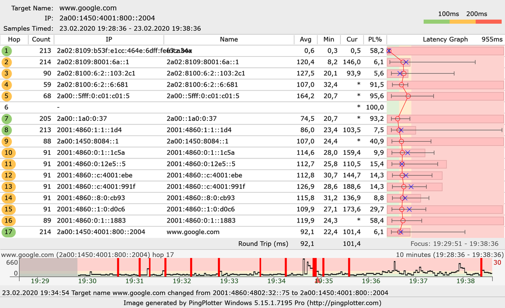 Pingplotter 23.0.2 abenbs