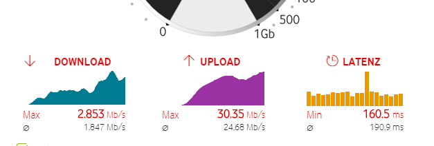 Vodafone Speedtest2.png