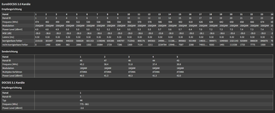 FRITZ!Box_Kanäle_2020-02-25 20-06-59_1.png