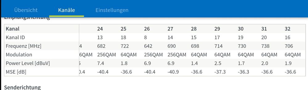 Jetzt ist es gerade wieder besonders schlimm... Lasst mich raten, diese ganze 1,.. Werte sollten nicht so sein?