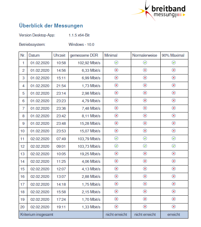 Bandbreitenmessung Bundesnetzagentur.png