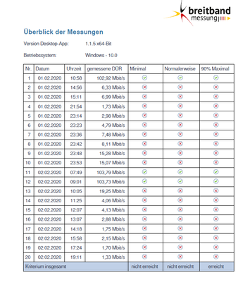 Bandbreitenmessung Bundesnetzagentur.png