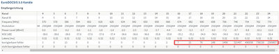 Kabel-Statistik-Nach-5-Minuten.png