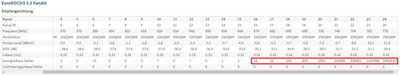 Kabel-Statistik-Nach-10-Minuten.png