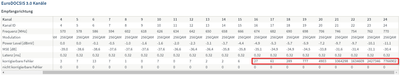 Kabel-Statistik-Nach-20-Minuten.png