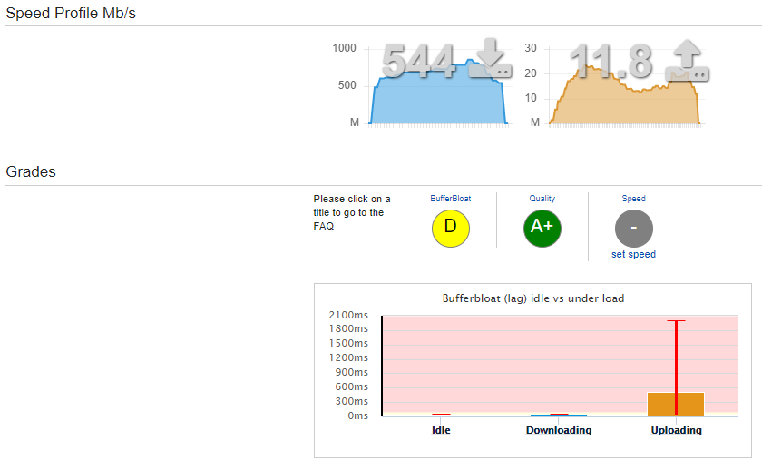 20200309_Bufferbloat.png