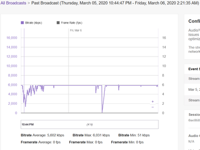 05.03-06.03 um 02:21 automatische Trennung (nich selbst getriggerter Routerneustart)