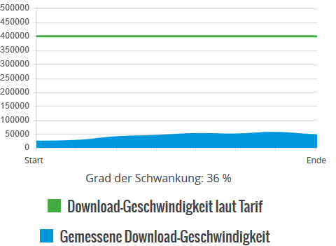 Screenshot_2020-03-11 Meine DSL-Geschwindigkeit(1).png