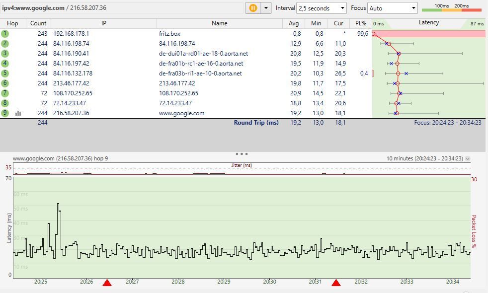 IPv4