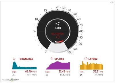 Vodafone_Speedtest_100320_2145.JPG