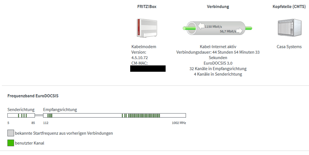 fritzbox_6590_cable_overview.PNG