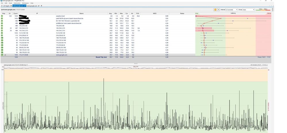 IPv4