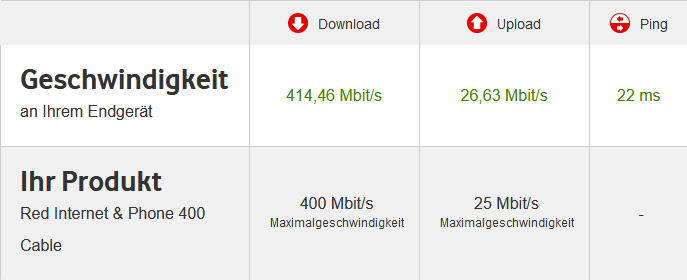 Screenshot_2020-03-16 Speedtest - Vodafone Kabel Deutschland Kundenportal.png