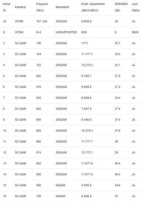 DOCSIS_Downstream_1.JPG