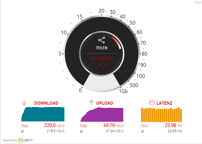 Speedtest Privat Zuhause