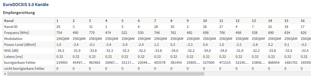 2020-03-20 12_04_52-FRITZ!Box 6591 Cable - Empfangsrichtung 1.png 2020-03-20 12_04_52-FRITZ!Box 6591 Cable - Empfangsrichtung 1.png