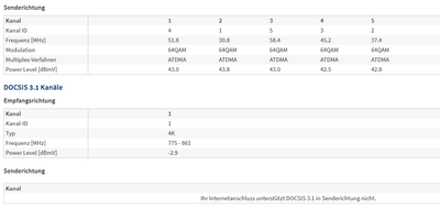 2020-03-20 12_04_52-FRITZ!Box 6591 Cable - Senderichtung.png