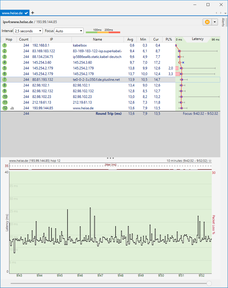 IPV4 PingPlotter