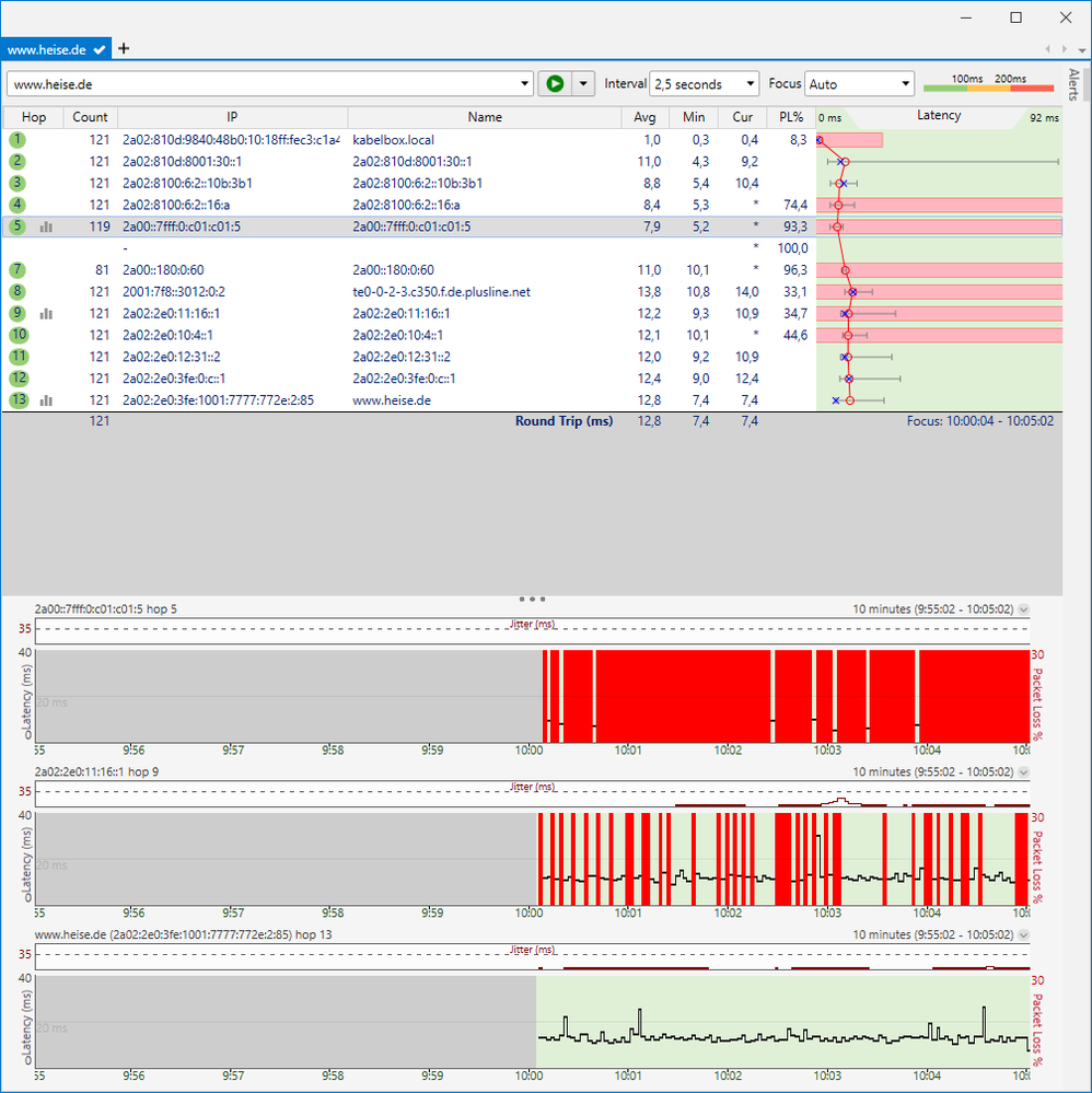 Paketverluste bei IPv6 PingPlotter