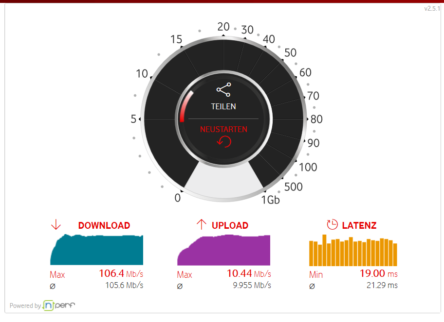 Die "Messung" von Vodafone