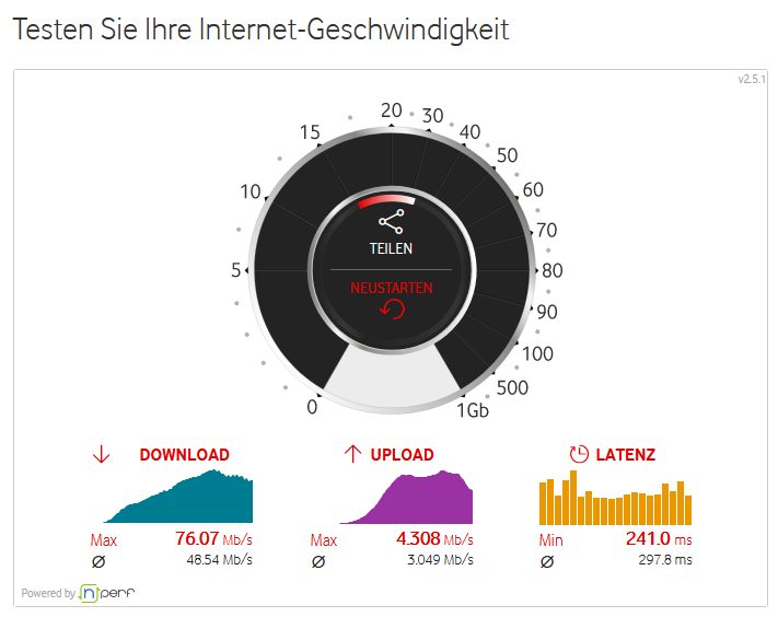 Speedtest Vodafone
