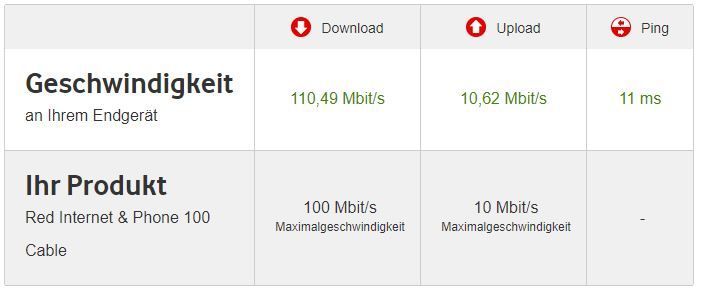 Speedtest von Vodafone