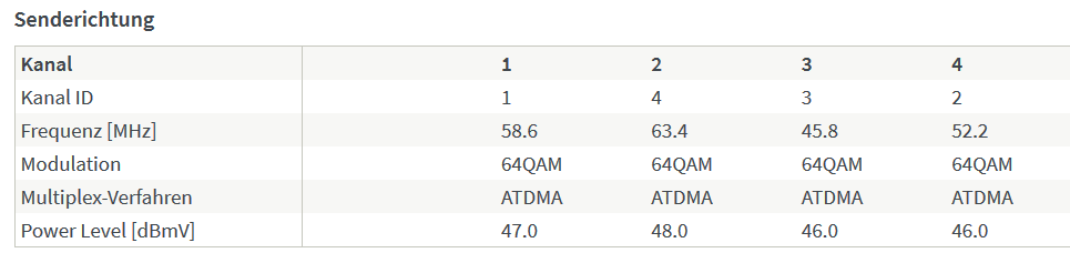Screenshot_2020-03-03 FRITZ Box 6490 Cable(2).png