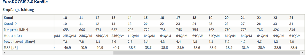Screenshot_2020-03-03 FRITZ Box 6490 Cable(1).png