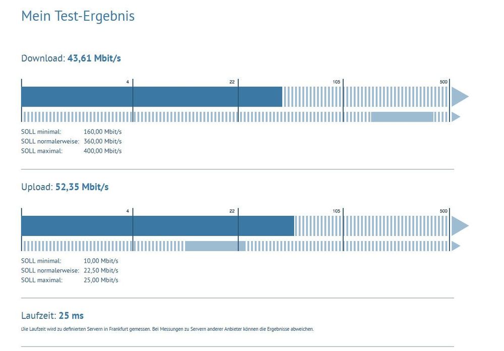 Speedtest LAN 16:52 Uhr