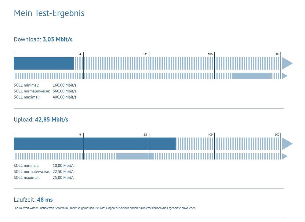 Speedtest 21:47 Uhr