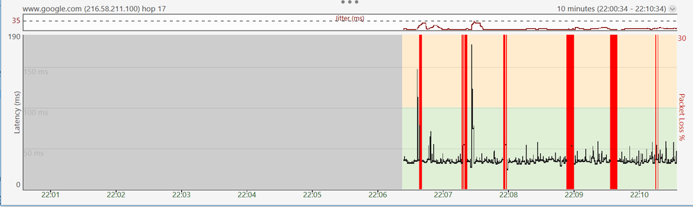 Ping Plotter, der den Pakenverlust zeigt