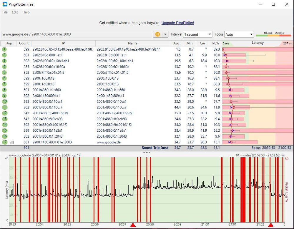 Pingplotter vom 25.03.2020 ~ 21 Uhr