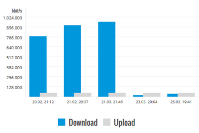 speedtest4.png