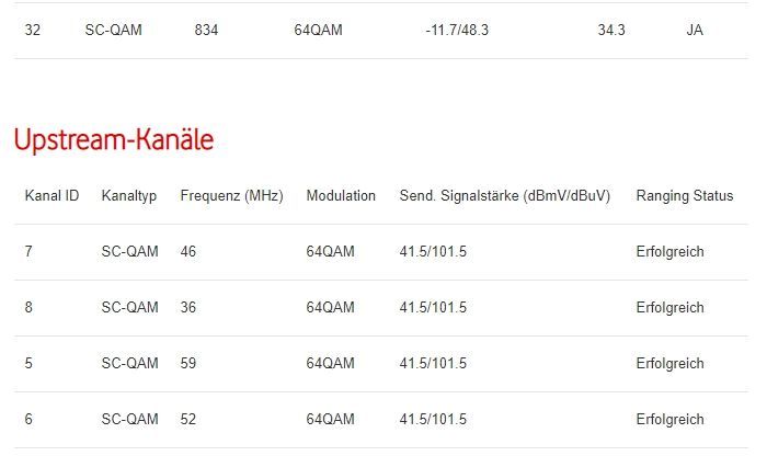 DS 21 und Upstream 1-4